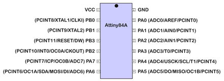 Attiny84a_Pinbelegung