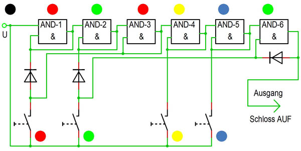 Blockschema