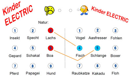 Beispiel Modus 4