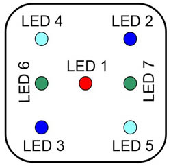 Bezeichnung der LEDs